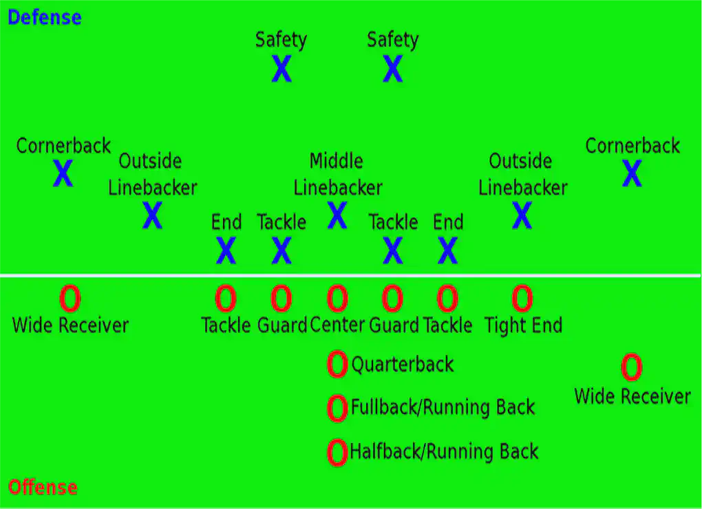 Decoding the Gridiron: A Comprehensive Guide to NFL Positions